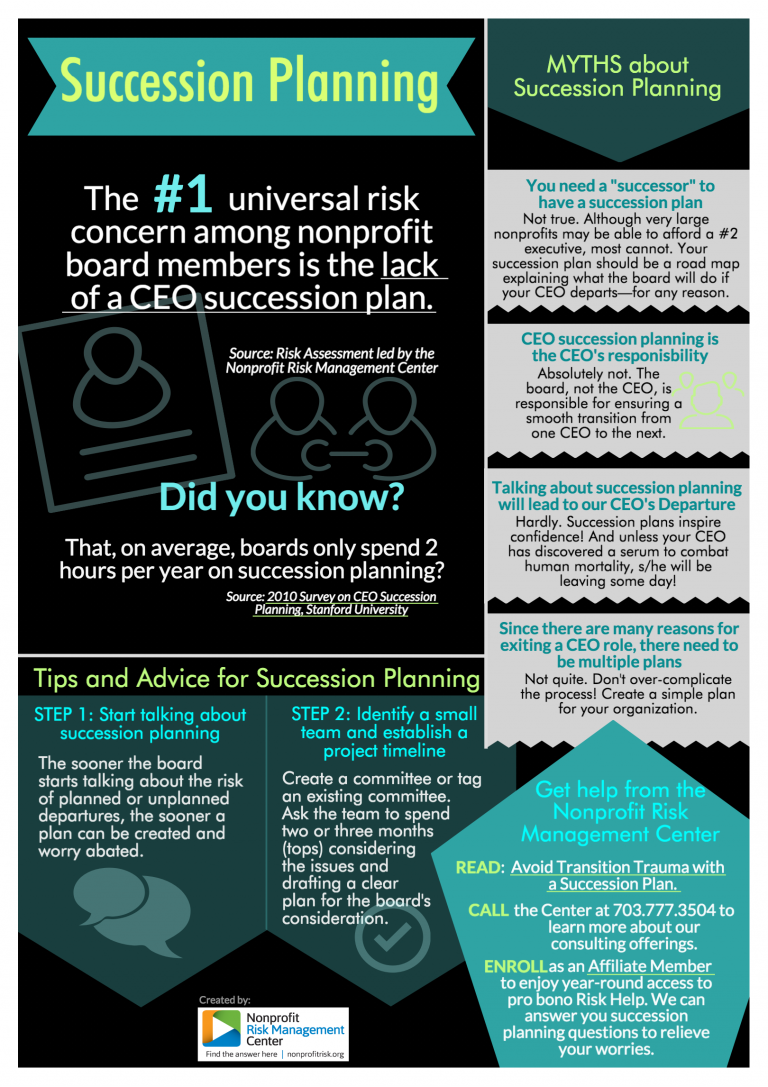 Succession Planning Nonprofit Risk Management Center