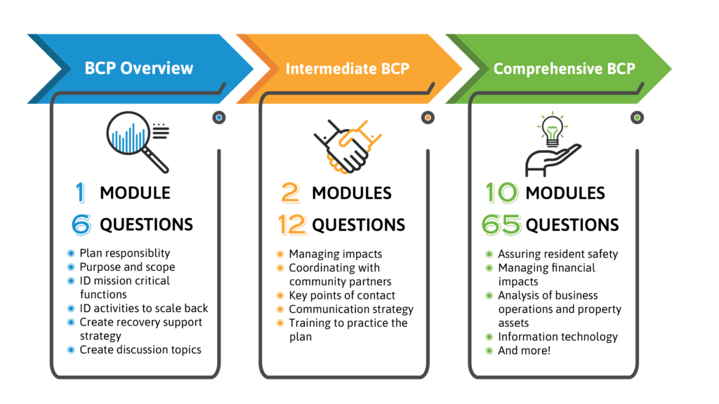 My Business Continuity Plan Nonprofit Risk Management Center